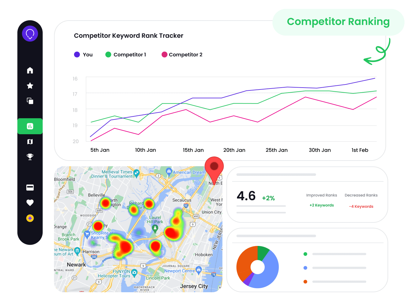 Performance Analytics